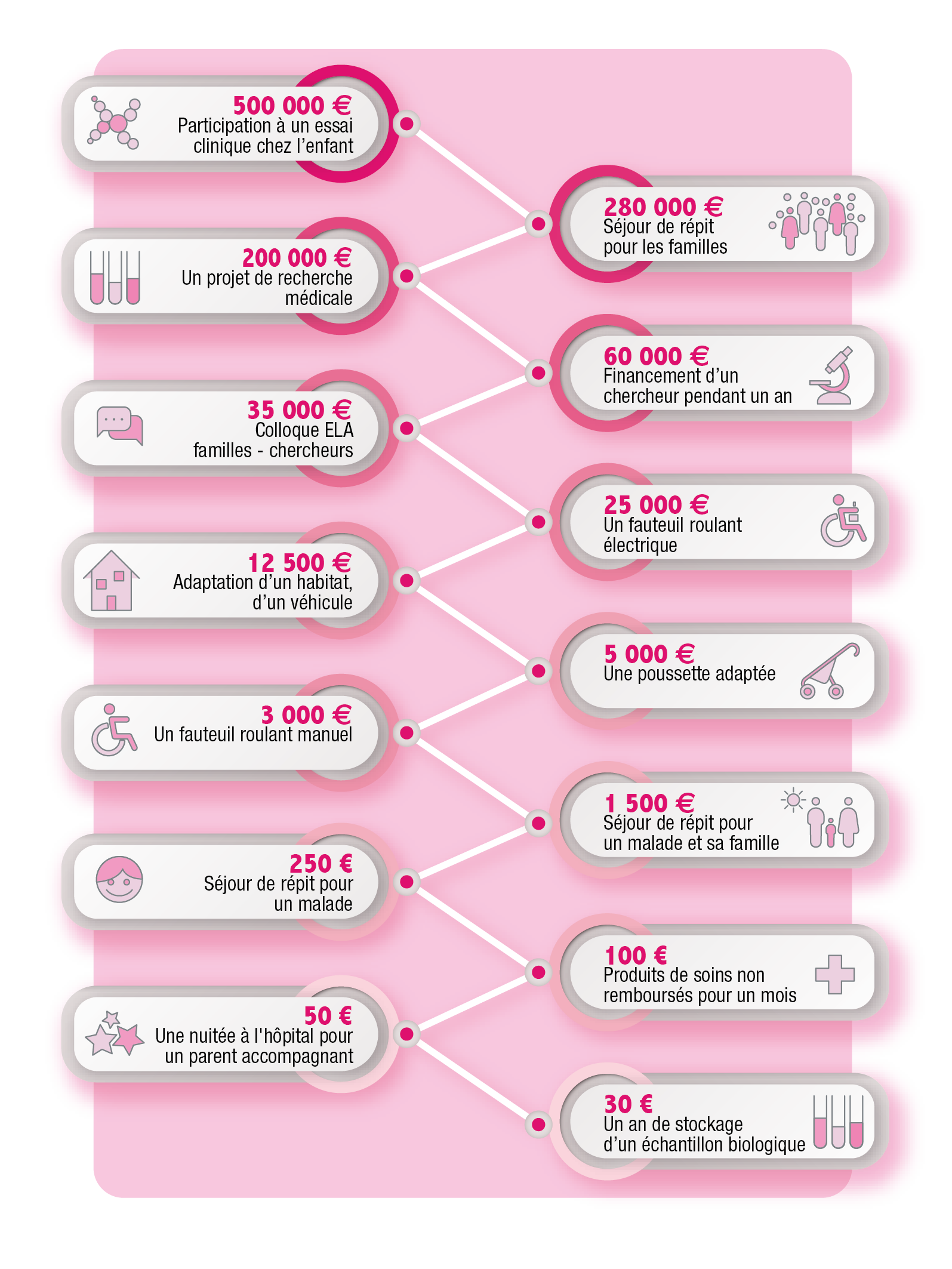 Graphique jauge dons 2025