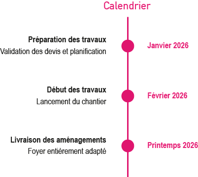 Le calendrier du projet de Roxane